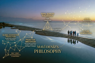 MAvi Deniz Philosophy