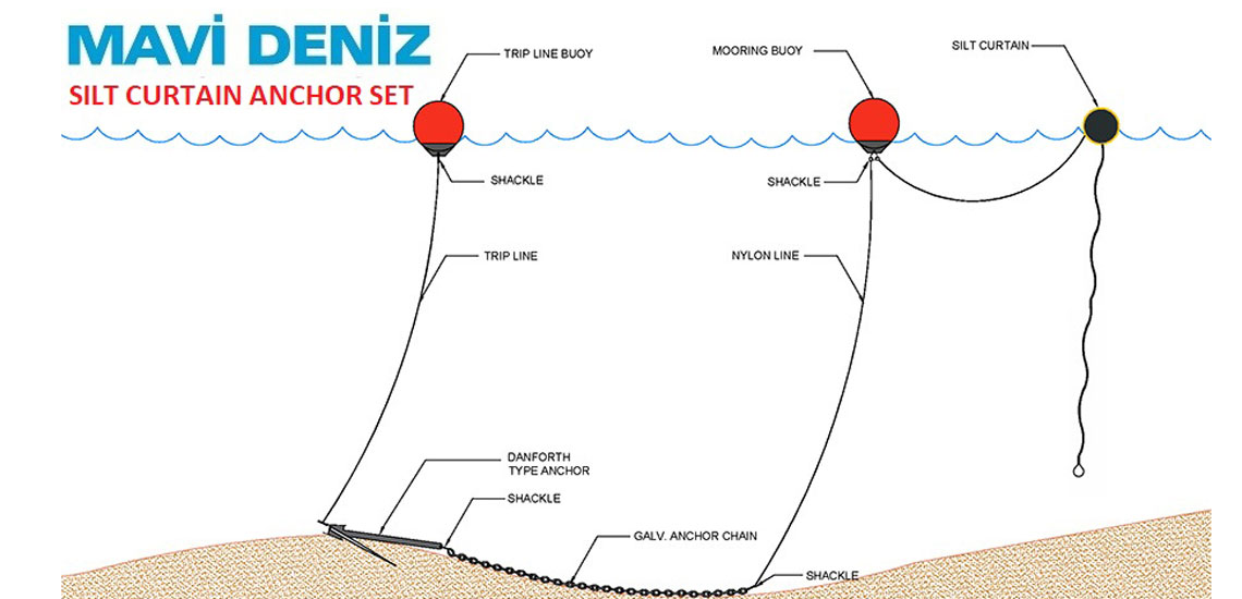 Silt-Curtain-Single-Anchor Silt-Curtain-Single-Anchor