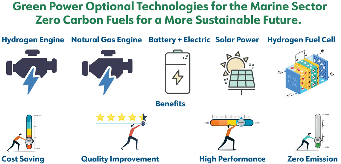Battery, Electric , Hydroen Fuel Cell , Solar Energy, Hydrogen Engine, Natural Gas Engine Trash Skimmer Battery, Electric , Hydroen Fuel Cell , Solar Energy, Hydrogen Engine, Natural Gas Engine Trash Skimmer