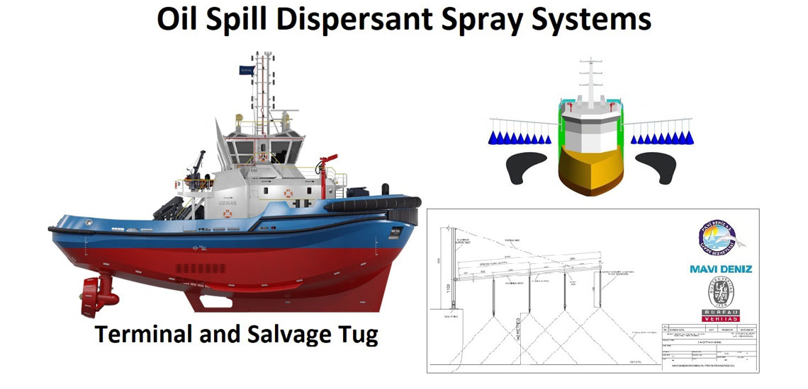 Oil Spill dispersant spray system