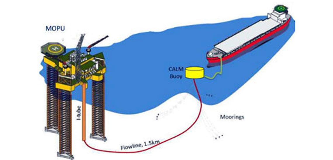 TIER 3 OIL SPILL RESPONSE SERVICES AT OFFSHORE 2
