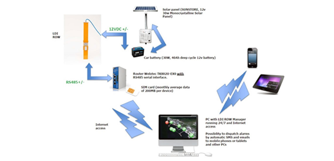 Oil Spill Detection 1