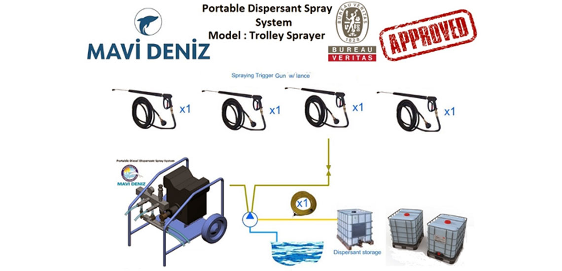 PORTABLE DISPERSANT SPRAY SYSTEM BANGLADESH 2